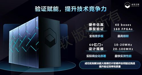 合見工軟數(shù)字芯片全流程愿景再進(jìn)一步 五個(gè)維度新產(chǎn)品重塑數(shù)字廣告發(fā)布